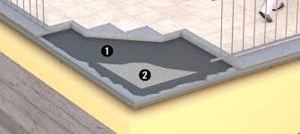 Best Waterproofing Systems for Bathrooms and Wet Areas