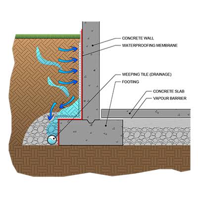 Waterproofing Systems for Bathrooms and Wet Areas
