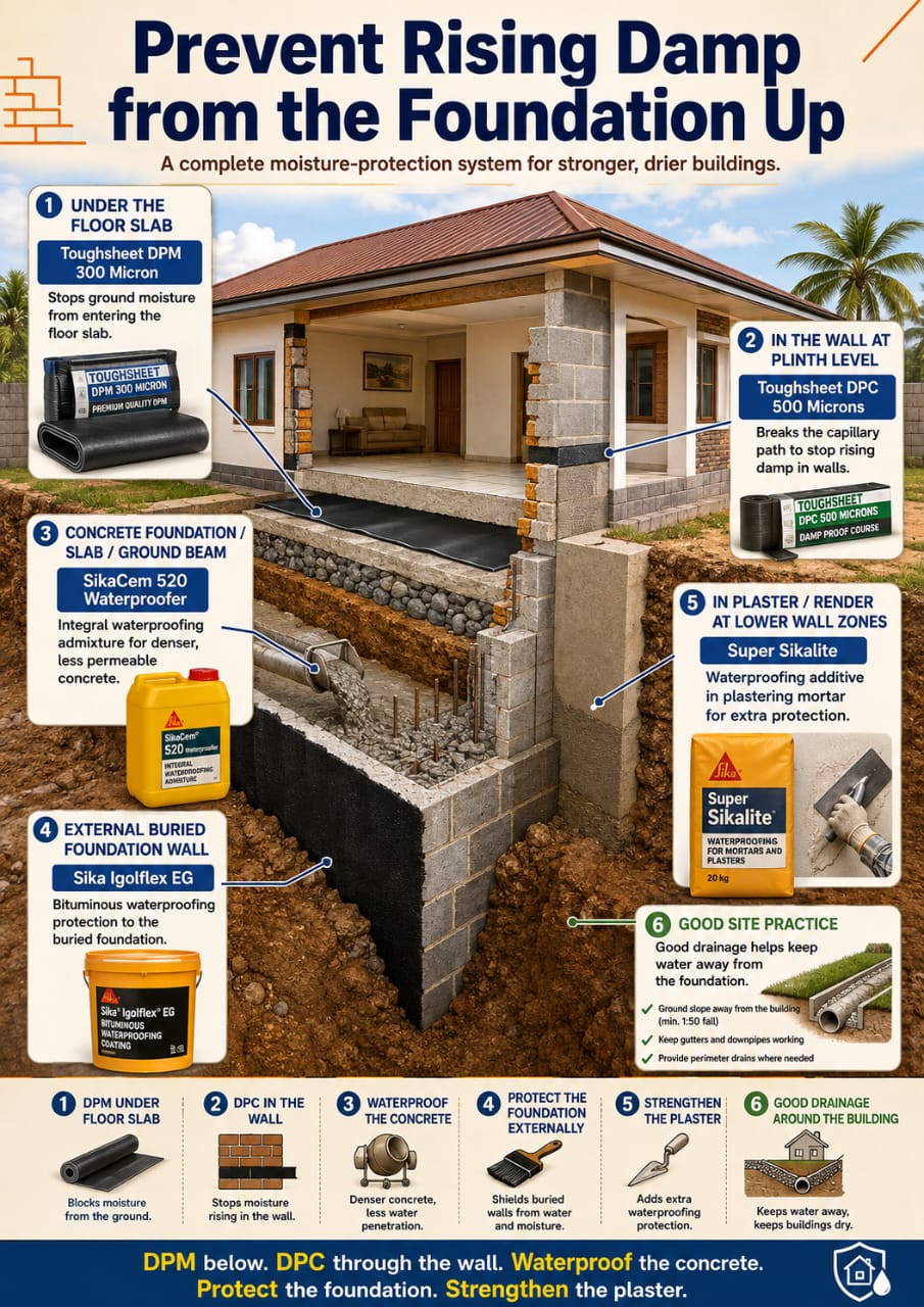 Rising Damp in Ghana: How to Prevent It at Foundation Level